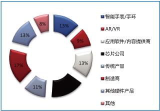 2016深圳國(guó)際物聯(lián)網(wǎng)技術(shù)開(kāi)發(fā)及應(yīng)用峰會(huì) 技術(shù)服務(wù)引領(lǐng)智慧未來(lái)