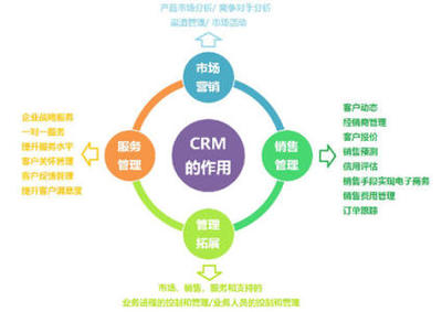 數字化賦能 一站式軟件開發與銷售解決方案