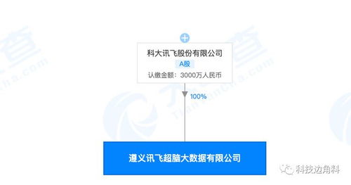 科大訊飛落戶遵義，3000萬元注資大數據新公司拓展軟件業務