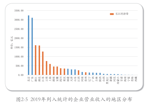 長(zhǎng)三角：帶頭環(huán)境保護(hù)，2035年達(dá)到世界領(lǐng)先