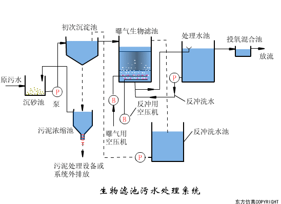 再被中央提及！農(nóng)村污水治理難在哪里？有哪些治理方式？