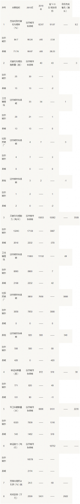 吉林省城市生活垃圾分類和處理設(shè)施“十四五”規(guī)劃- 吉林省城市生活垃圾分類和處理設(shè)施“十四五”規(guī)劃-