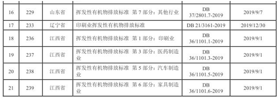 vocs治理進(jìn)入快車道 vocs監(jiān)測(cè)如何保駕護(hù)航- vocs治理進(jìn)入快車道 vocs監(jiān)測(cè)如何保駕護(hù)航-