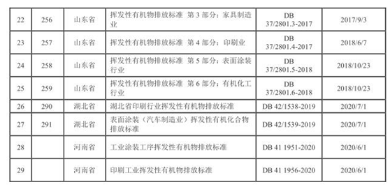 vocs治理進(jìn)入快車道 vocs監(jiān)測(cè)如何保駕護(hù)航- vocs治理進(jìn)入快車道 vocs監(jiān)測(cè)如何保駕護(hù)航-