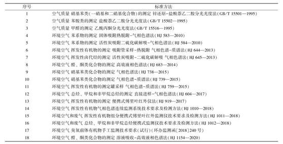 vocs治理進(jìn)入快車道 vocs監(jiān)測(cè)如何保駕護(hù)航- vocs治理進(jìn)入快車道 vocs監(jiān)測(cè)如何保駕護(hù)航-