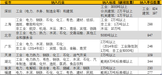 碳交易所今天正式開市 你需要知道的6個(gè)問題- 碳交易所今天正式開市 你需要知道的6個(gè)問題-
