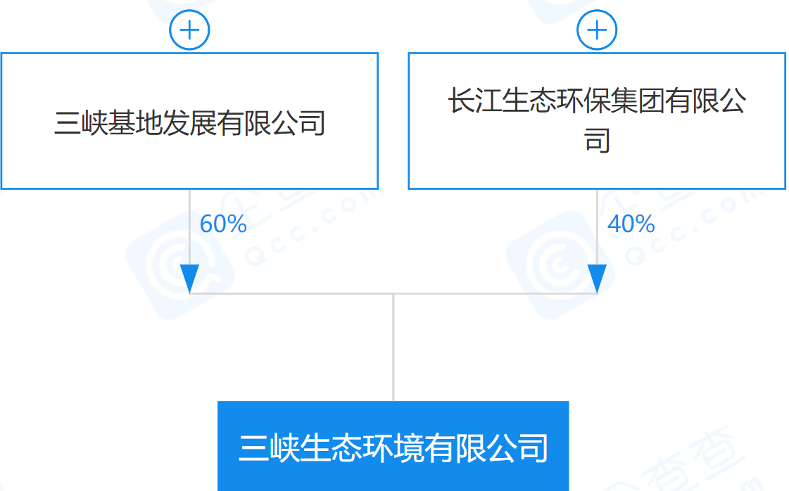 三峽生態(tài)環(huán)境有限公司來了！