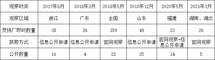 飛灰污染控制技術(shù)規(guī)范應被強制執(zhí)行- 飛灰污染控制技術(shù)規(guī)范應被強制執(zhí)行-