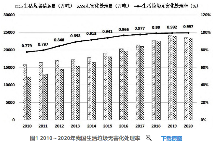 好文推薦 | 淺析我國(guó)垃圾焚燒發(fā)電行業(yè)發(fā)展趨勢(shì)- 好文推薦 | 淺析我國(guó)垃圾焚燒發(fā)電行業(yè)發(fā)展趨勢(shì)-