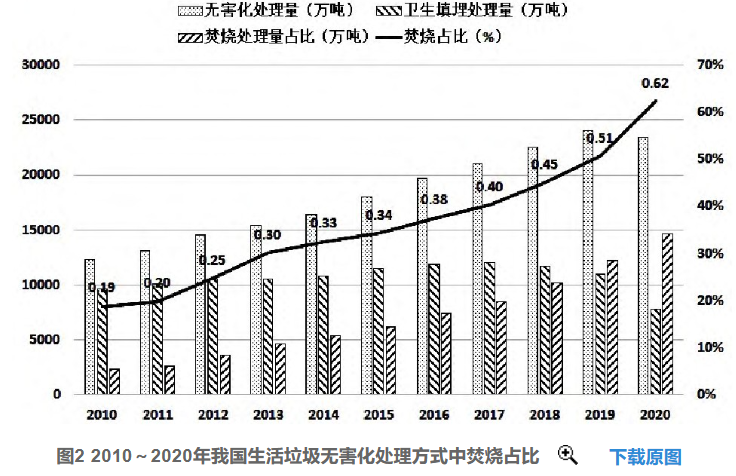好文推薦 | 淺析我國(guó)垃圾焚燒發(fā)電行業(yè)發(fā)展趨勢(shì)- 好文推薦 | 淺析我國(guó)垃圾焚燒發(fā)電行業(yè)發(fā)展趨勢(shì)-